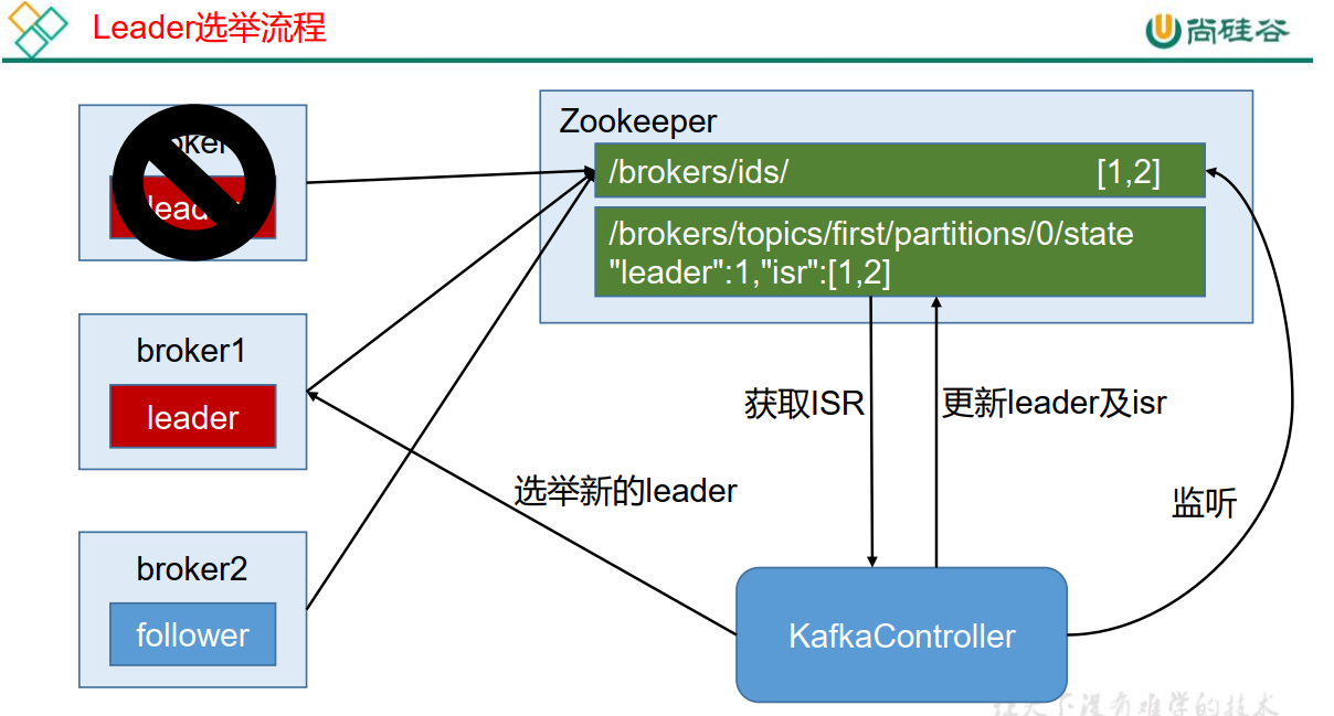 Kafka-4.Kafka工作流程及文件存储机制的原理是什么