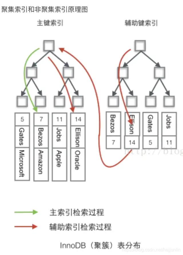 分頁場景慢的原因有哪些