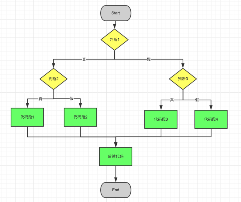 Python中的if...elif嵌套的使用方法