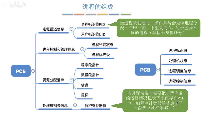 协程、线程、进程三者的区别是什么