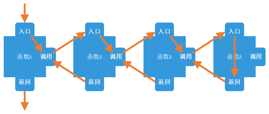 是什么递归函数