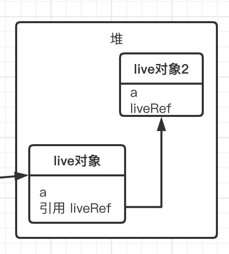 如何理解Java中的对象