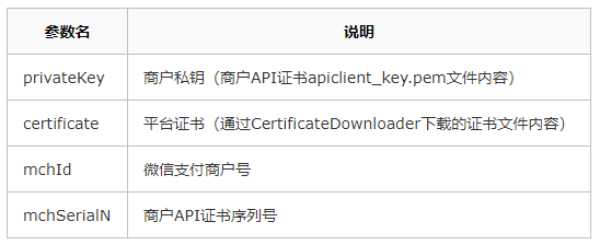 如何使用API v3接口