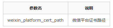 如何使用API v3接口