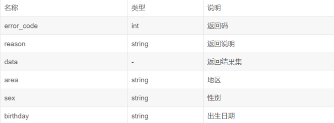 身份證號碼歸屬地?cái)?shù)據(jù)庫的實(shí)現(xiàn)方法