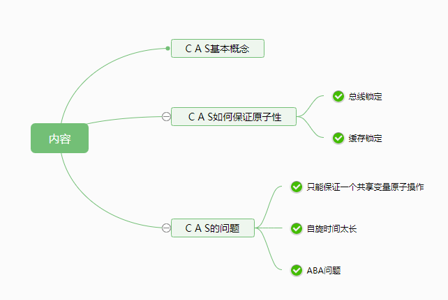 java中CAS是什么