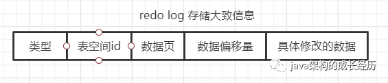 什么是redo log