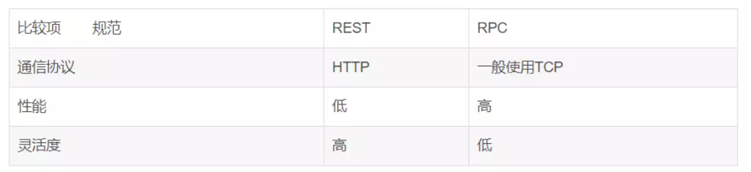 如何从业务场景看消息中间件