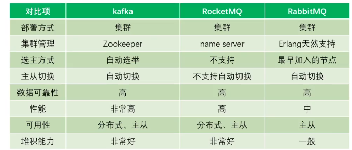 如何从业务场景看消息中间件