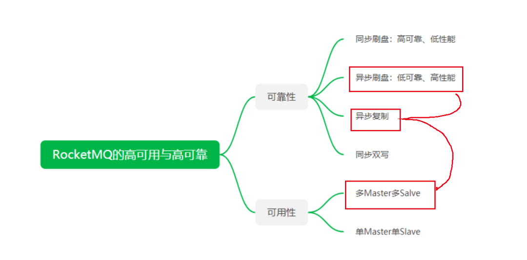 如何从业务场景看消息中间件