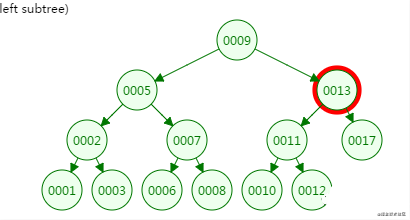 数据库索引采用B树和B+树的原因是什么