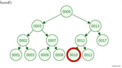 数据库索引采用B树和B+树的原因是什么
