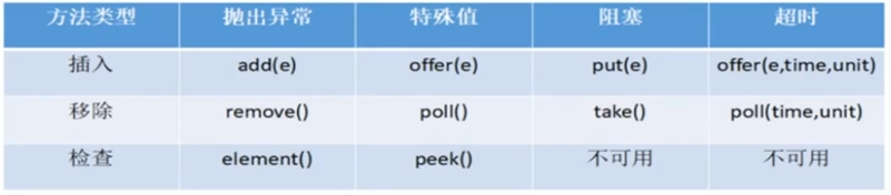 线程的相关知识点总结