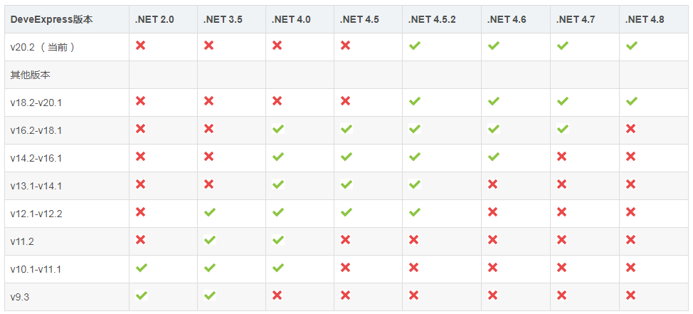 Devexpress WinForm.NET开发环境配置信息有哪些