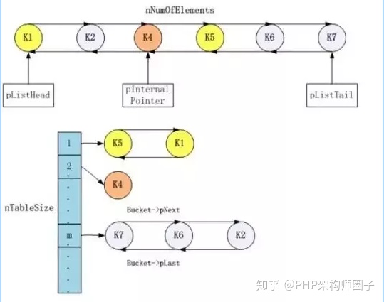 PHP底层运行机制的原理是什么