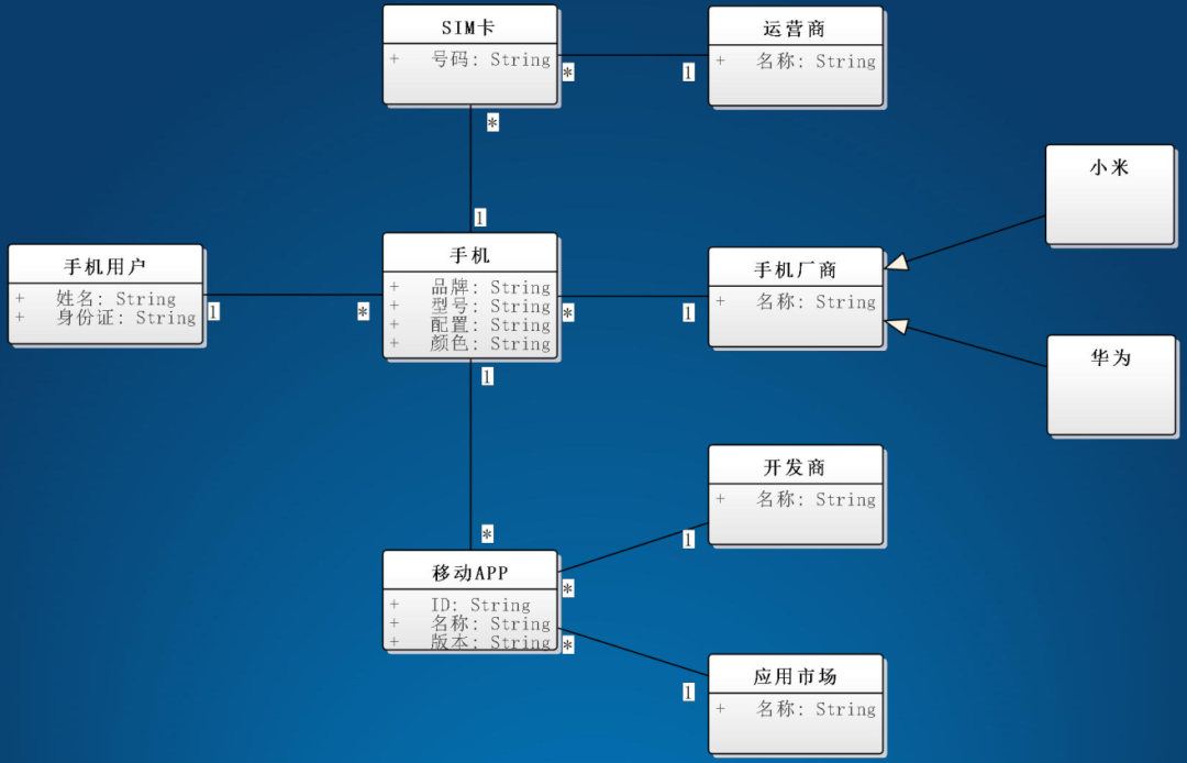 架构的设计方法是什么