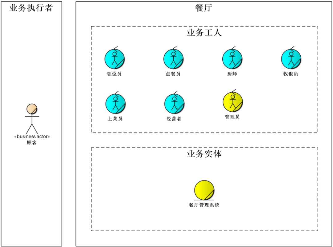 架构的设计方法是什么