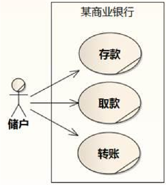 架构的设计方法是什么