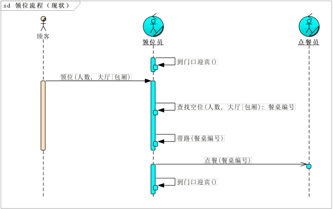 架构的设计方法是什么