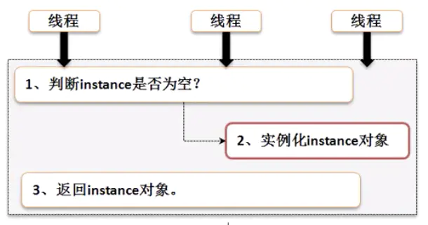 java反射与单例设计模式实例介绍