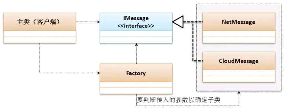 反射與工廠設(shè)計(jì)模式的特點(diǎn)有哪些