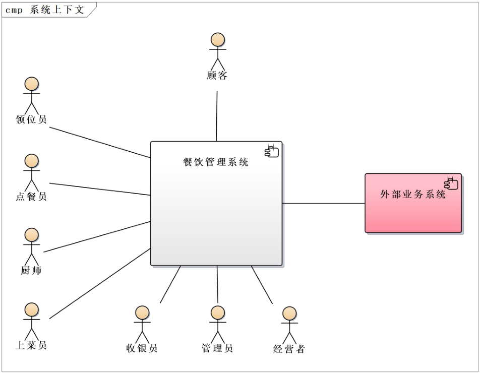 架构的设计方法是什么