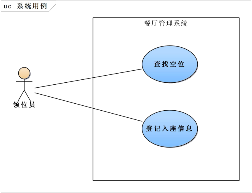 架构的设计方法是什么