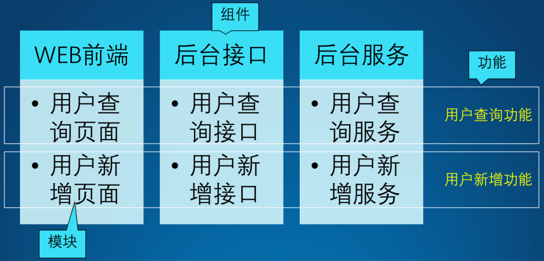 架构的设计方法是什么