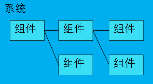 架构的设计方法是什么