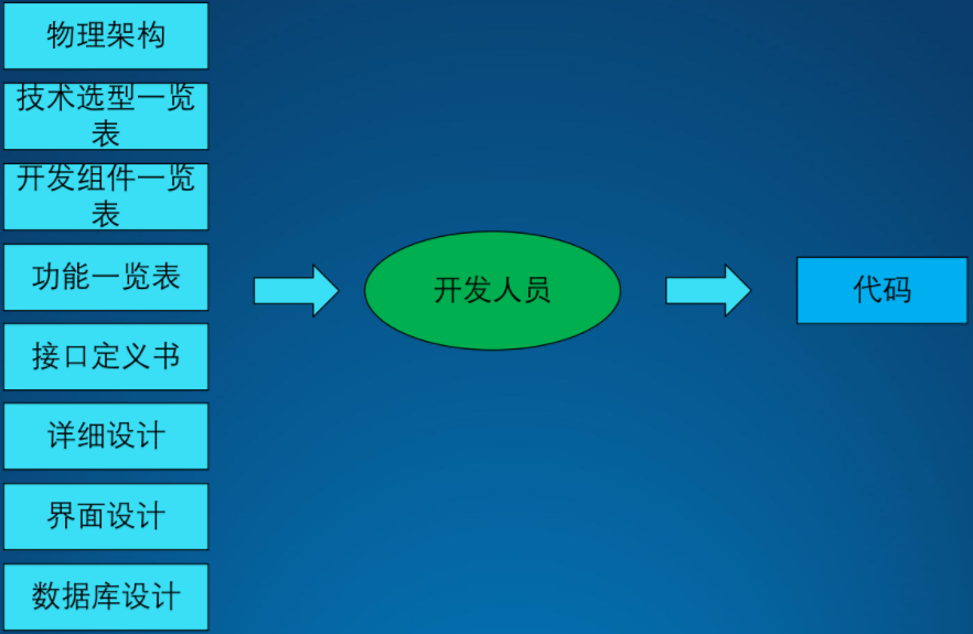 架构的设计方法是什么