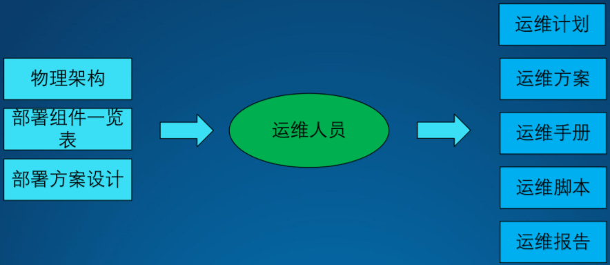 架构的设计方法是什么