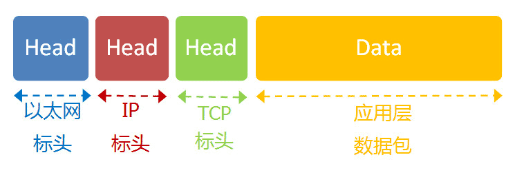 什么是tcp传输的粘包和拆包