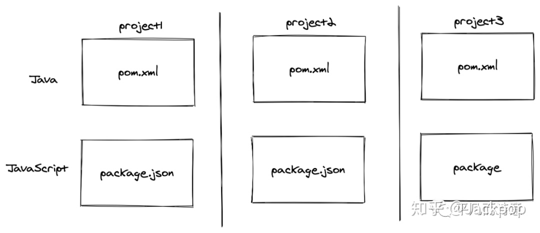 python依赖管理和构建工具Poetry的原理以及用法