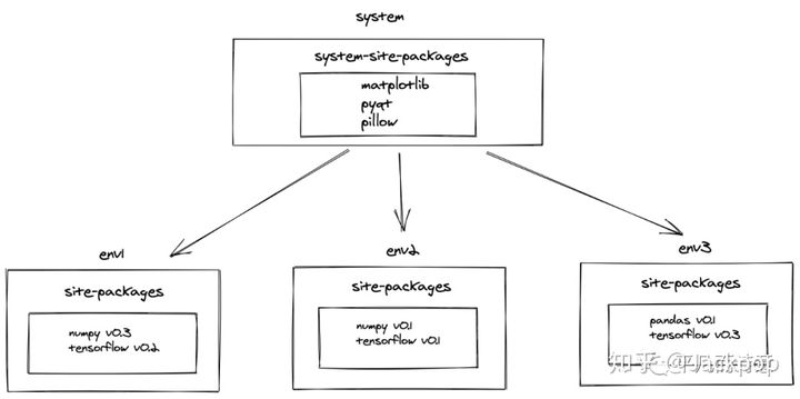 python依赖管理和构建工具Poetry的原理以及用法