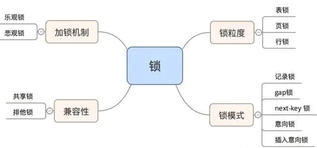 Lock鎖的原理是什么