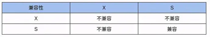 Lock鎖的原理是什么