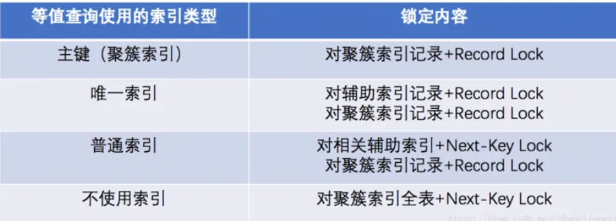 Lock鎖的原理是什么