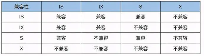 Lock鎖的原理是什么