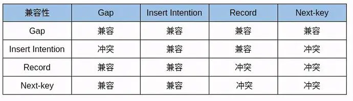 Lock鎖的原理是什么