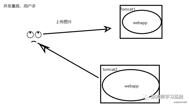 PHP中怎么实现动静分离