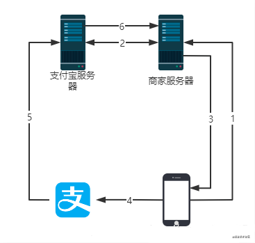 支付宝支付加密规则是怎么样的