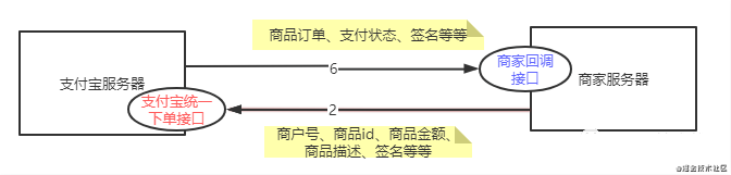 支付宝支付加密规则是怎么样的