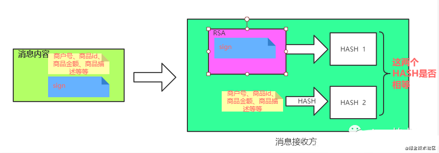 支付宝支付加密规则是怎么样的