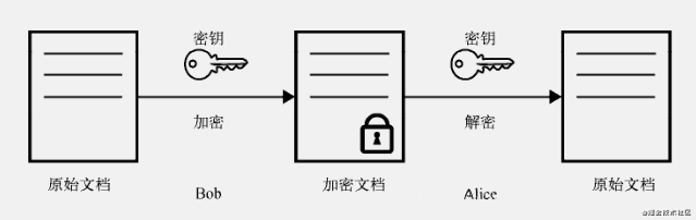 支付宝支付加密规则是怎么样的