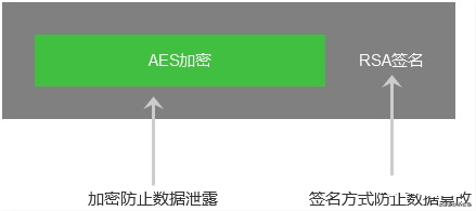 支付宝支付加密规则是怎么样的