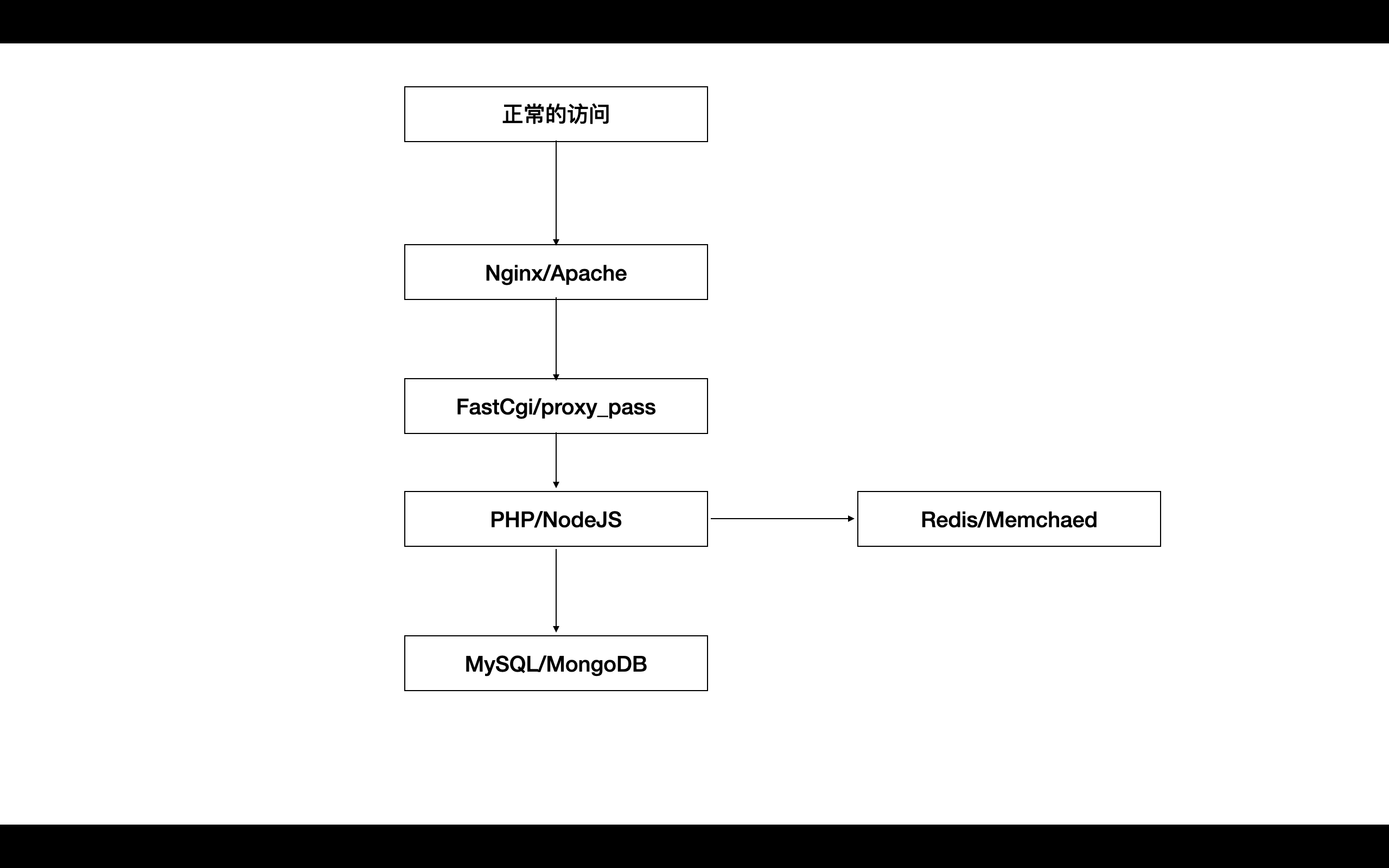 openResty中怎么实现Lua网关编程