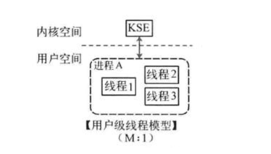 如何理解go并发机制及它所使用的CSP并发模型