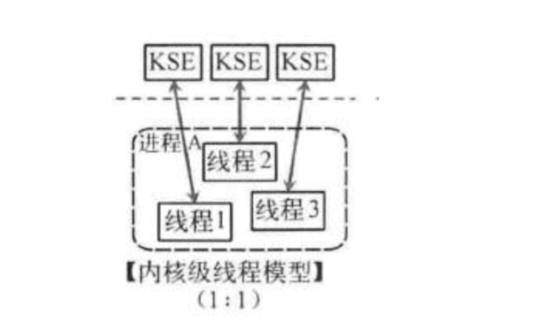 如何理解go并发机制及它所使用的CSP并发模型