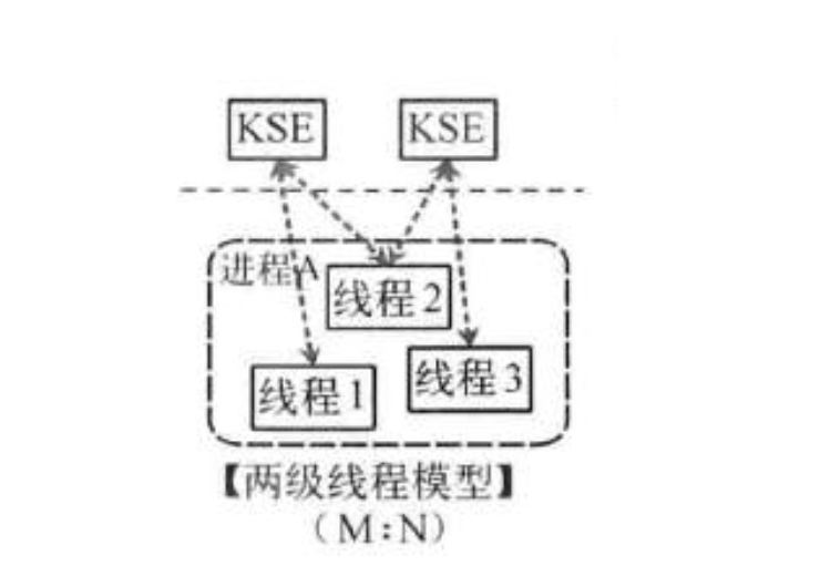 如何理解go并發(fā)機(jī)制及它所使用的CSP并發(fā)模型