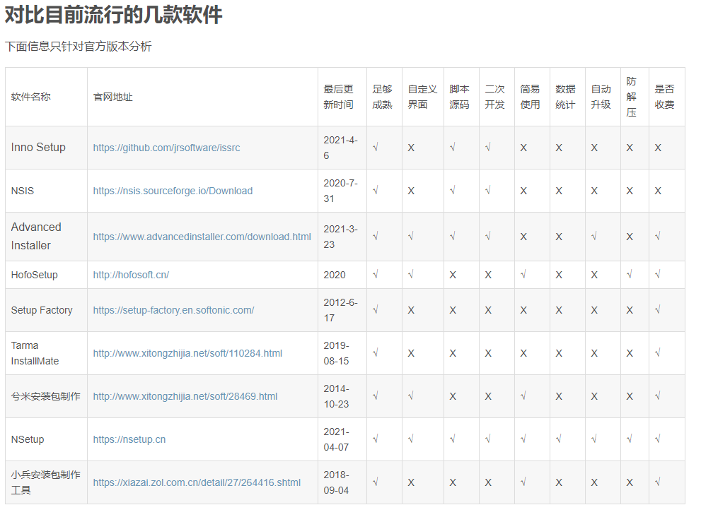 2021年好用的安装包制作工具有哪些